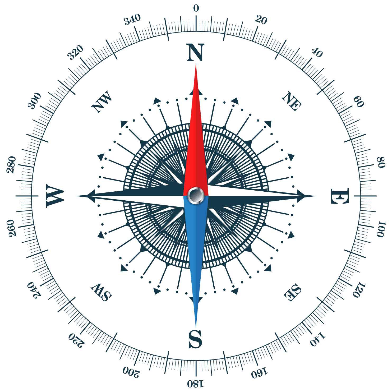 Online Compass