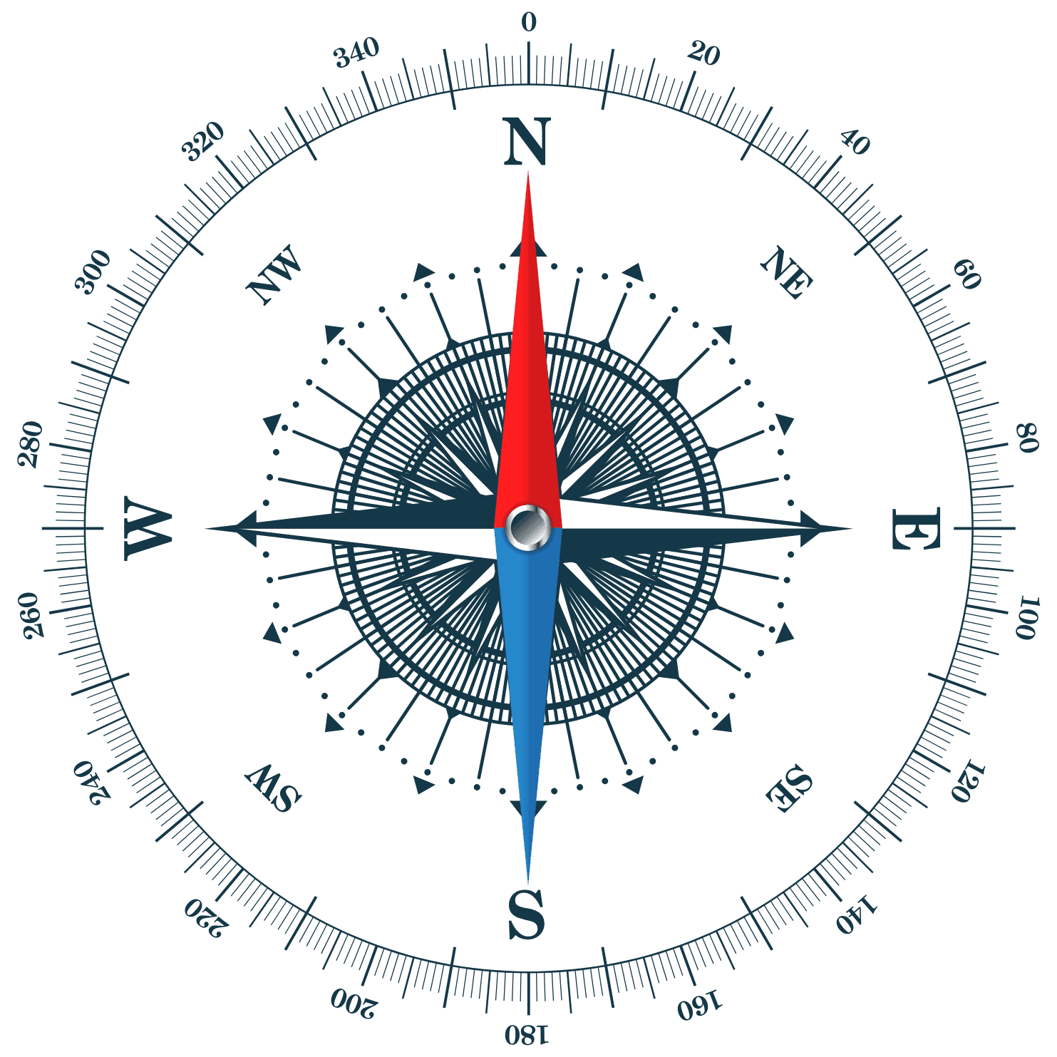Live Online Compass Check Direction In Real Time